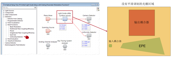 VirtualLab：具有连续调制光栅区域的光波导化的图13