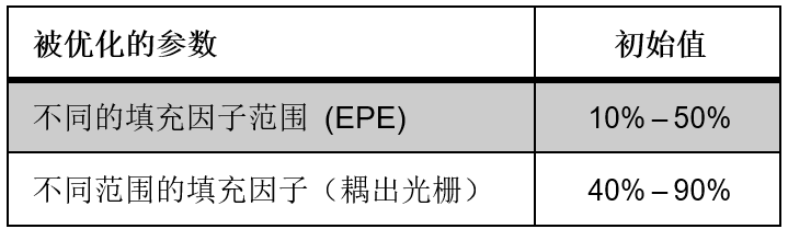 VirtualLab：具有連續調制光柵區域的光波導化的圖12