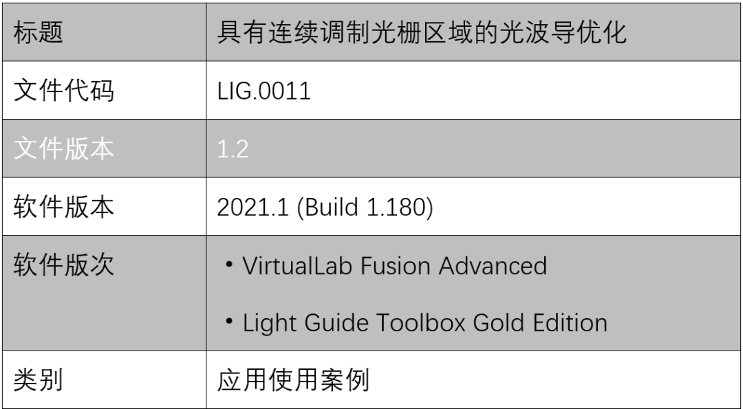 VirtualLab：具有連續調制光柵區域的光波導化的圖24