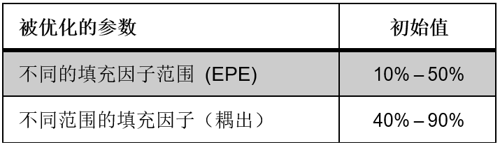 VirtualLab：具有连续调制光栅区域的光波导化的图16