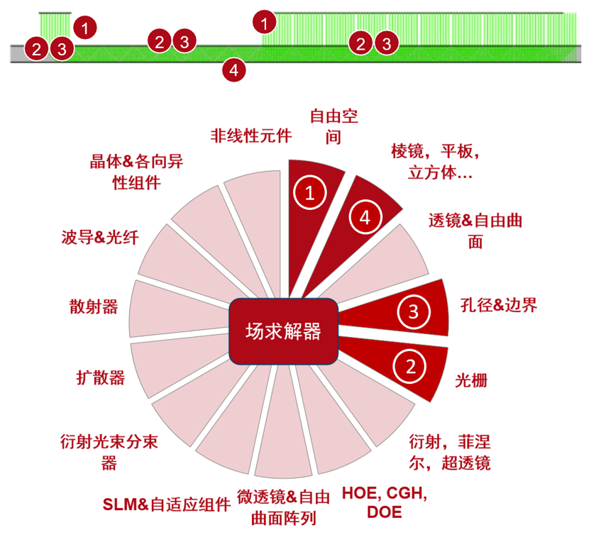 VirtualLab：具有連續調制光柵區域的光波導化的圖23