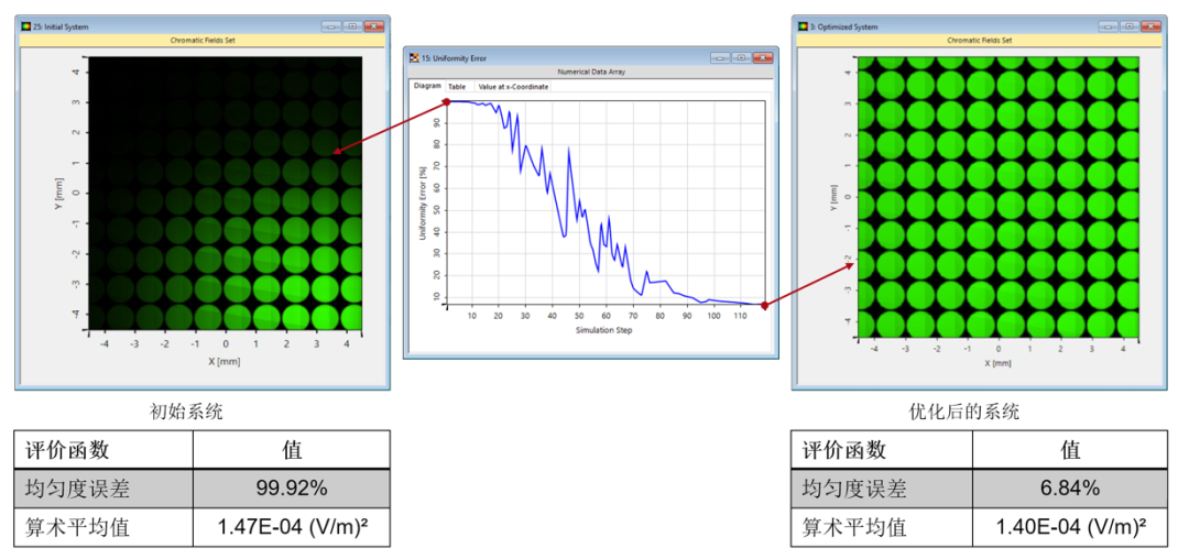 VirtualLab：具有连续调制光栅区域的光波导化的图19