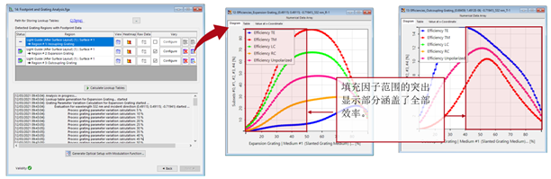 VirtualLab：具有連續調制光柵區域的光波導化的圖11