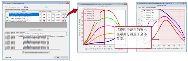 VirtualLab：具有连续调制光栅区域的光波导化的图11