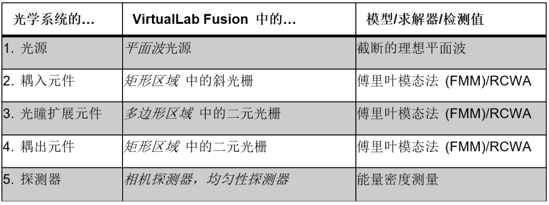 VirtualLab：具有連續調制光柵區域的光波導化的圖10