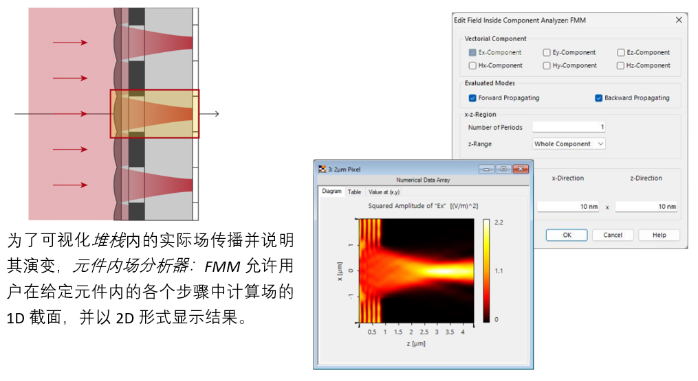 VirtualLab： 微透鏡陣列CMOS傳感器分析的圖9