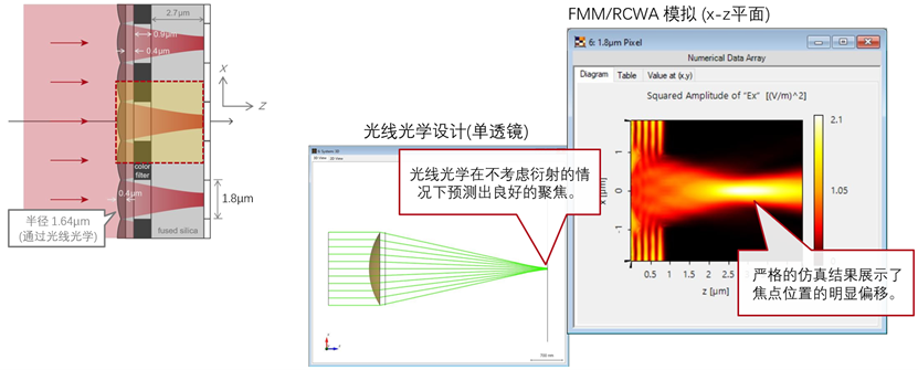 VirtualLab： 微透鏡陣列CMOS傳感器分析的圖11