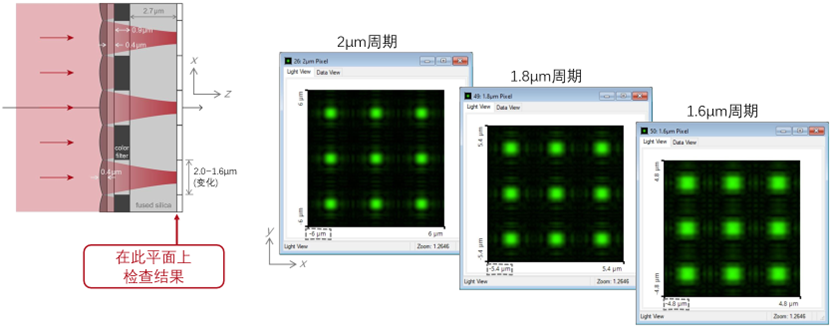 VirtualLab： 微透鏡陣列CMOS傳感器分析的圖13