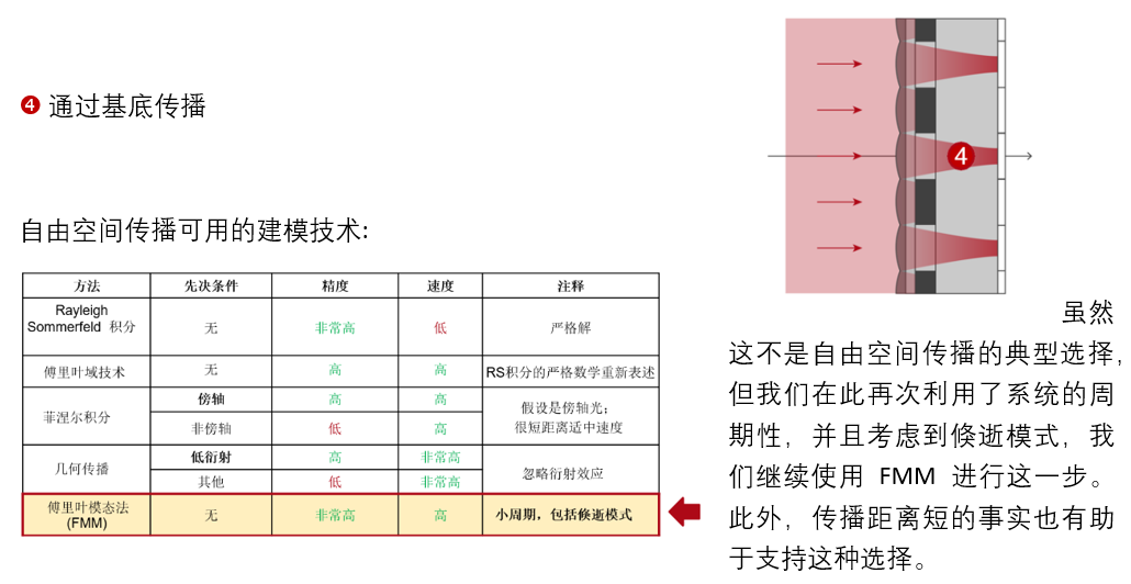 VirtualLab： 微透鏡陣列CMOS傳感器分析的圖7