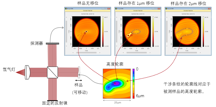 VirtualLab Fusion：全场光学相干扫描干涉仪的图3