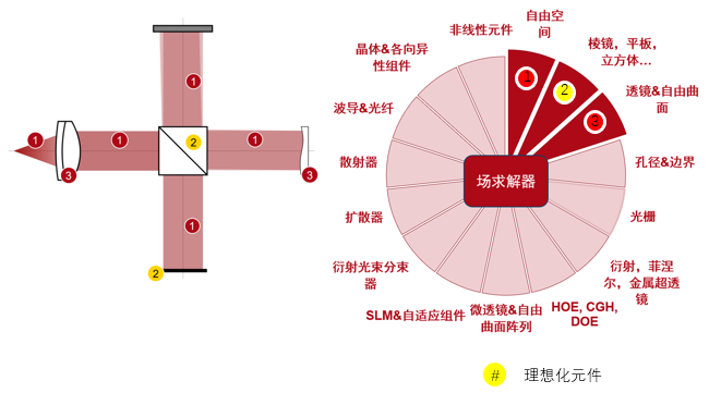 VirtualLab Fusion：全场光学相干扫描干涉仪的图6