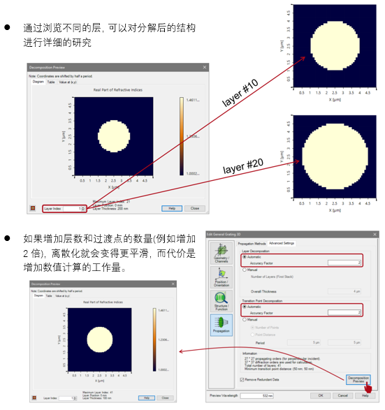 二维周期光栅结构的配置的图25