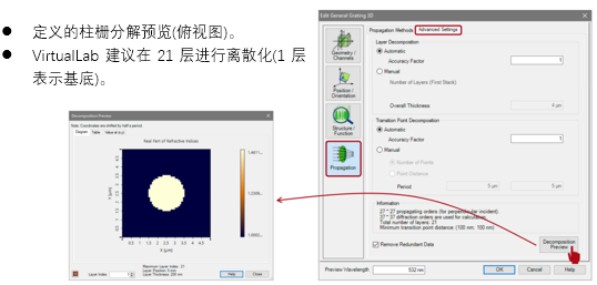 二维周期光栅结构的配置的图24