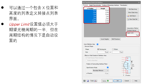 利用界面配置光柵結構的圖11