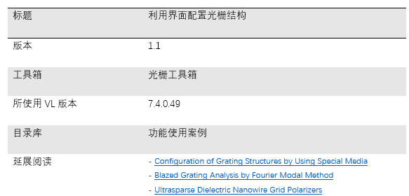 利用界面配置光柵結構的圖22