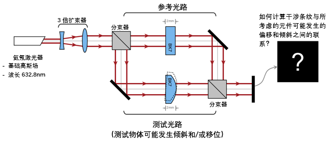 VirtualLab Fusion 馬赫-曾德爾干涉儀的圖2