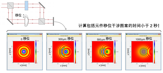 VirtualLab Fusion 馬赫-曾德爾干涉儀的圖4