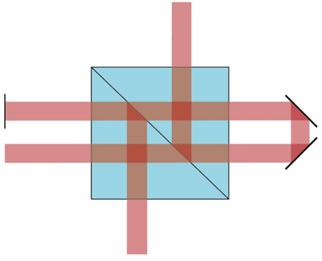 VirtualLab：立方体光束整形器上的全内反射（FTIR）的图3