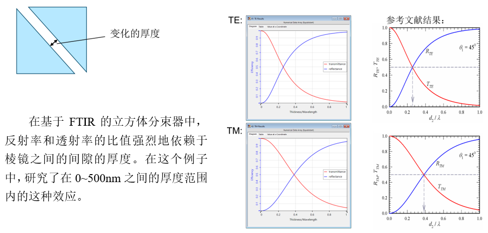 VirtualLab：立方体光束整形器上的全内反射（FTIR）的图9