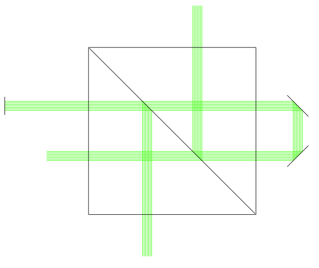 VirtualLab：立方体光束整形器上的全内反射（FTIR）的图1