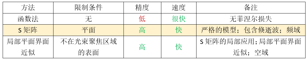 VirtualLab：立方体光束整形器上的全内反射（FTIR）的图4