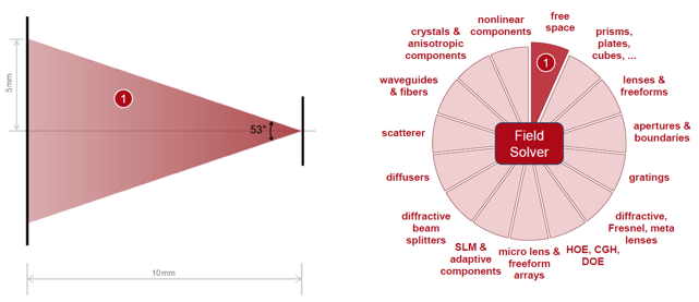 不同像差的焦点的图10