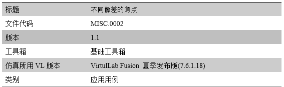不同像差的焦点的图11