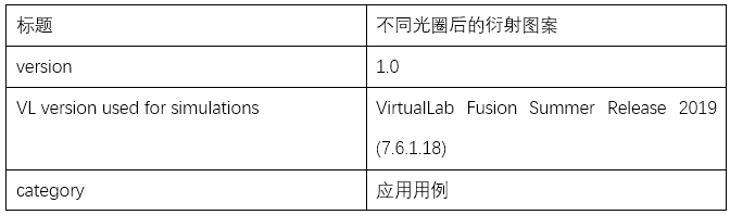 不同光圈后的衍射圖案的圖12