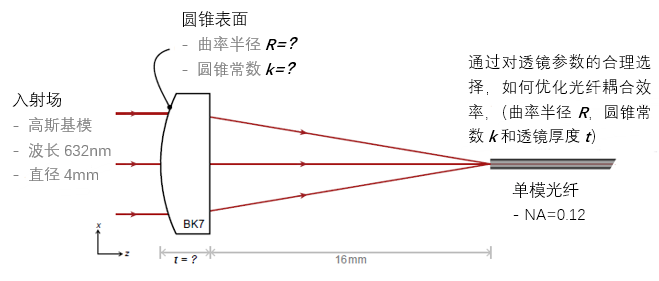 光纤耦合透镜的参数优化的图2