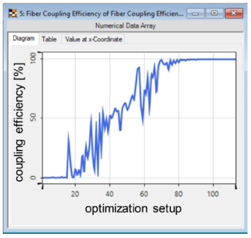光纤耦合透镜的参数优化的图1