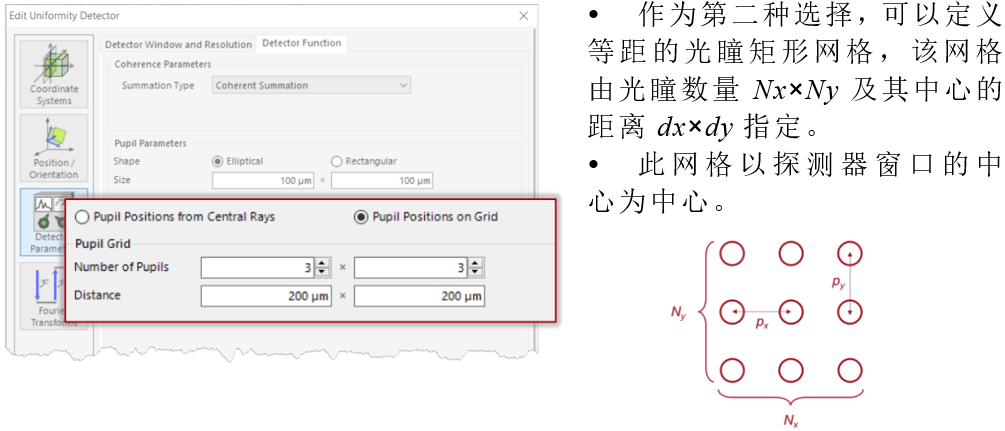 用于光波導系統的均勻性探測器的圖10