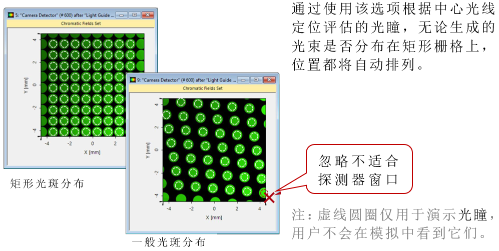 用于光波導系統的均勻性探測器的圖9