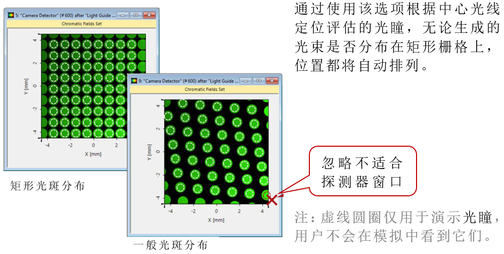 用于光波导系统的均匀性探测器的图9