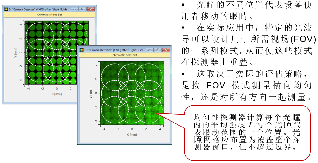 用于光波導系統的均勻性探測器的圖12