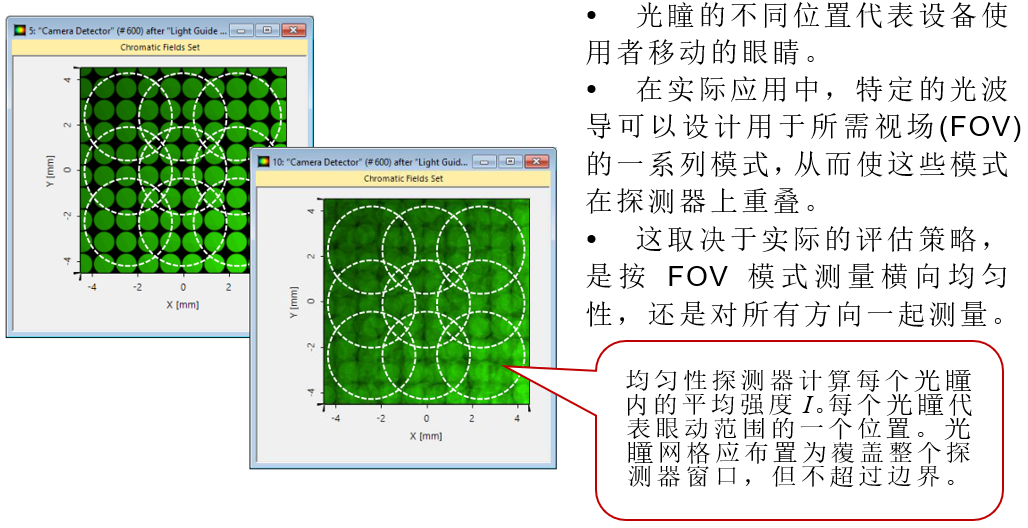 用于光波导系统的均匀性探测器的图12