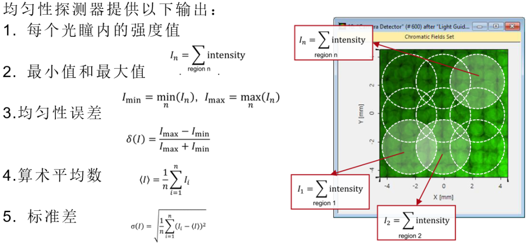 用于光波導系統的均勻性探測器的圖13