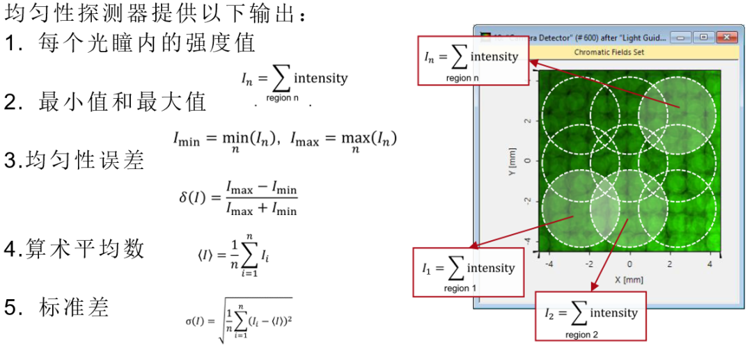 用于光波导系统的均匀性探测器的图13