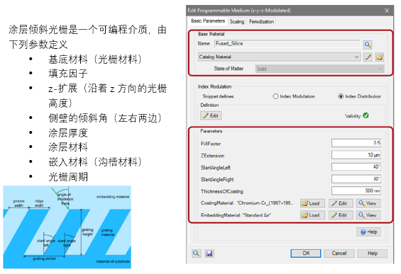 使用特殊介質的光柵結構的配置的圖10