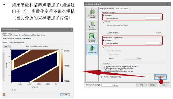 使用特殊介質的光柵結構的配置的圖15