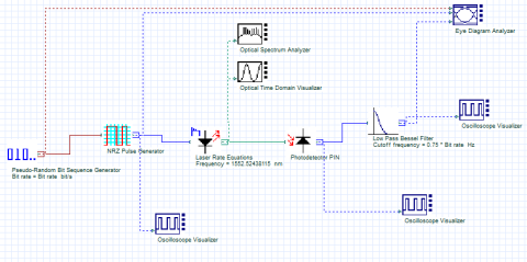 OptiSystem：半導(dǎo)體激光器調(diào)制的圖2