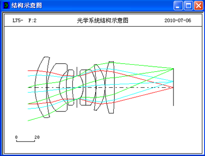 OCAD应用：双高斯照相物镜半部结构设计的图1