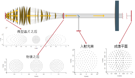檢查微型晶片的光學(xué)系統(tǒng)的圖11