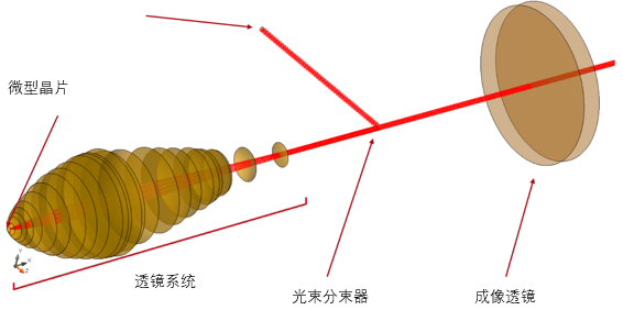 檢查微型晶片的光學(xué)系統(tǒng)的圖9