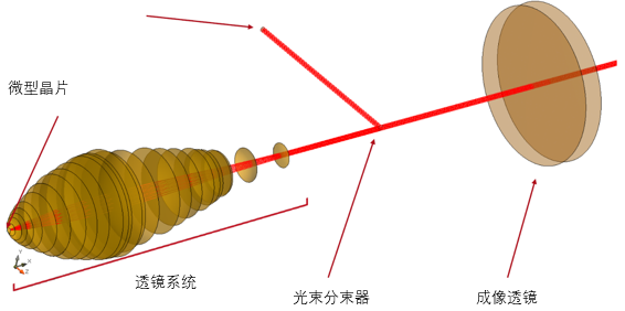 检查微型晶片的光学系统的图9