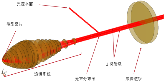 檢查微型晶片的光學(xué)系統(tǒng)的圖10