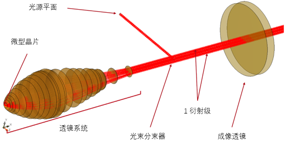 检查微型晶片的光学系统的图10