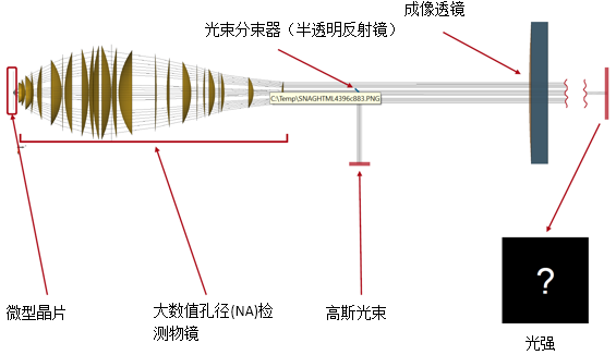 檢查微型晶片的光學(xué)系統(tǒng)的圖1