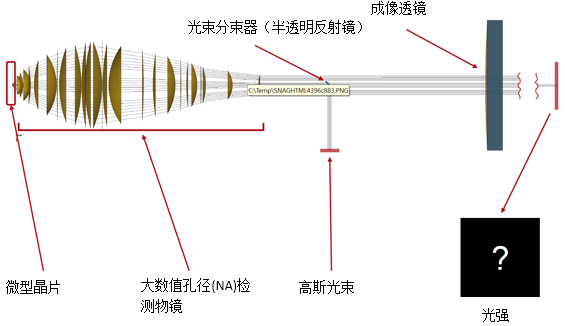 检查微型晶片的光学系统的图1