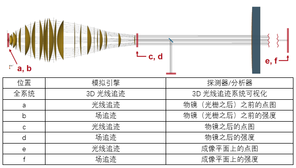 檢查微型晶片的光學(xué)系統(tǒng)的圖8