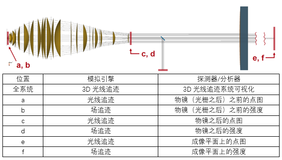 检查微型晶片的光学系统的图8